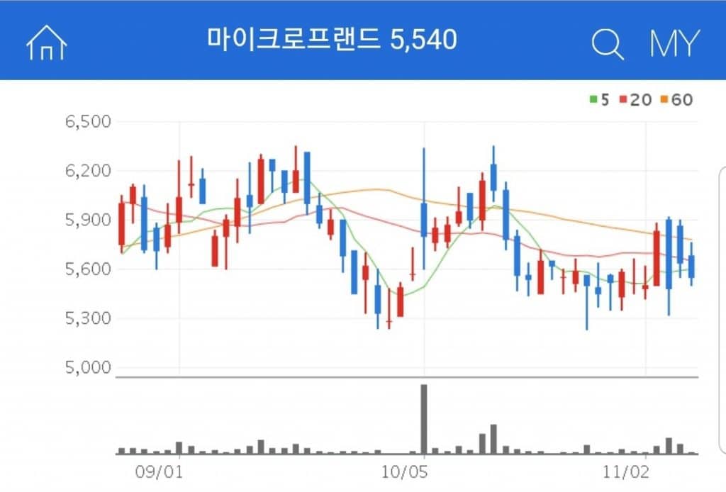 마이크로 시스템 기술을 연구하고 개발 및 제조하는 사업을 하는 기업 마이크로프랜드