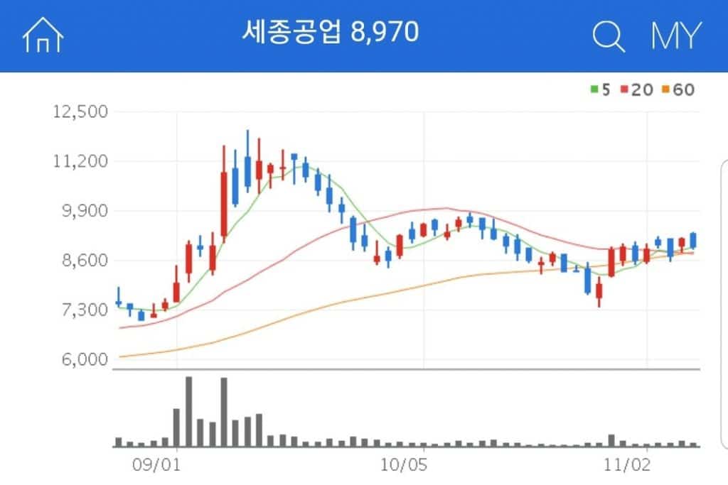 자동차용 배기계 부품을 생산 및 판매하는 사업을 주사업으로 하는 기업 세종공업