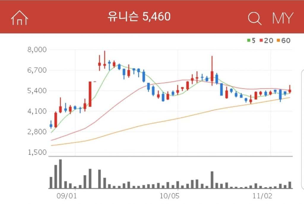 유니슨 대규모 풍력발전 단지 조성 및 운영, 유지 보수 사업을 하는 기업 유니슨