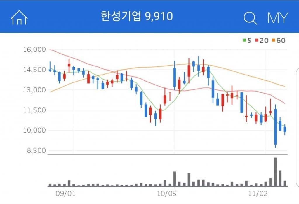 수산업 및 수산물 제조가공업 등을 목적으로 설립된 기업 한성기업