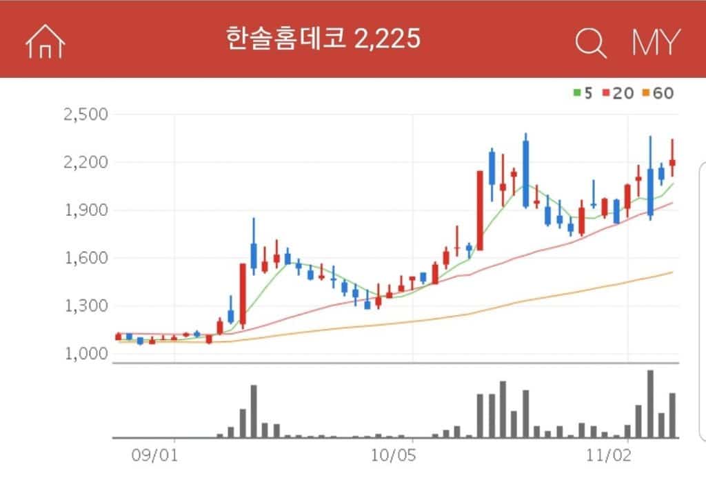 강화 마루 산업의 원재료인 MDF 생산설비를 자체 보유하고 있는 한솔홈데코