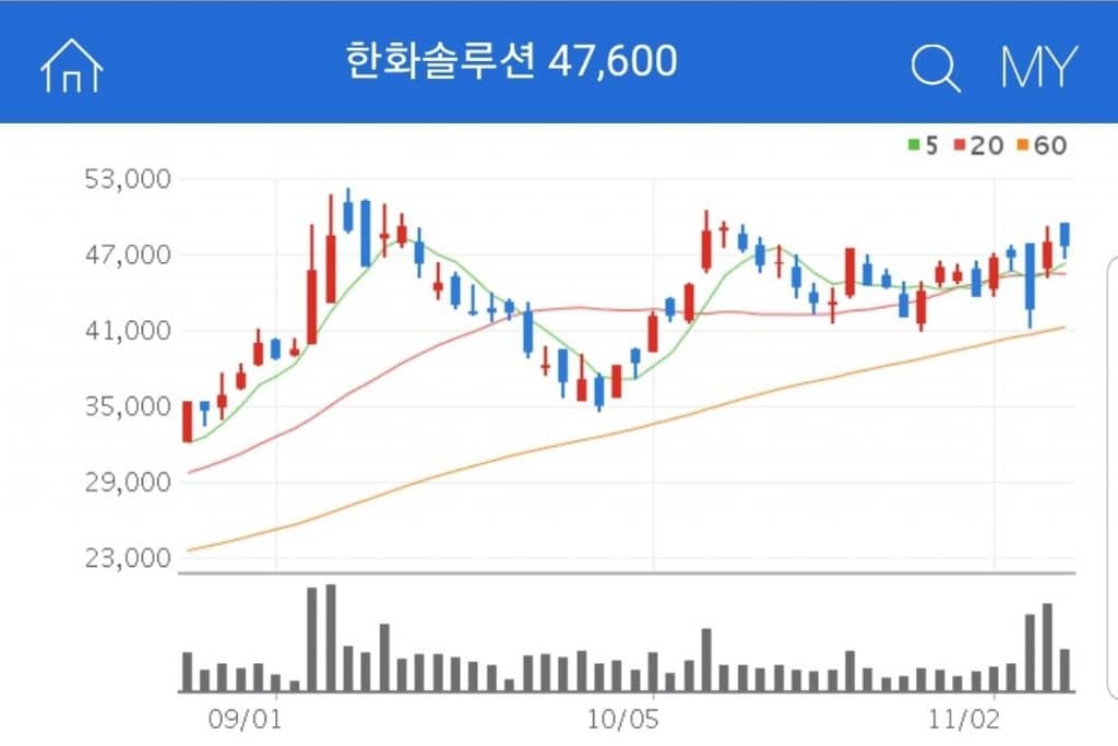 한화솔루션 합성수지 및 기타 석유화학제품의 제조 및 판매를 주요 사업으로 하는 기업 한화솔루션