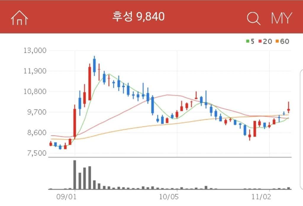 후성 바이든 관련주 수혜주 대장주 후성