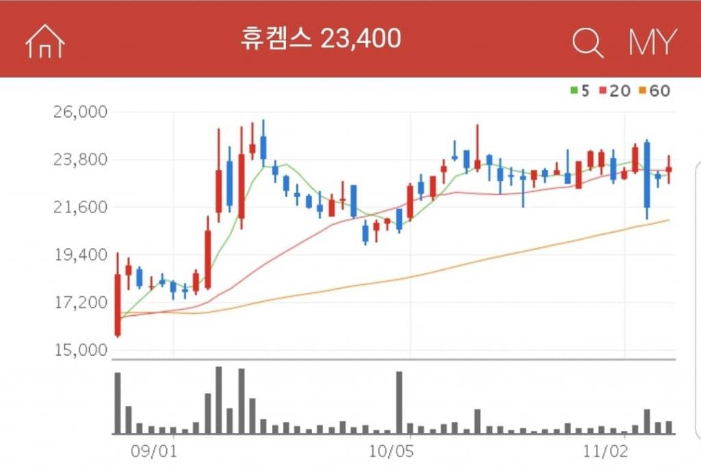 휴켐스 바이든 관련주 수혜주 대장주 휴켐스