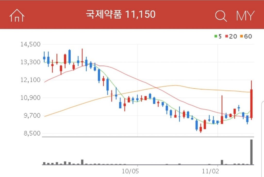 국제약품 분말주사제 관련주 수혜주 대장주 국제약품