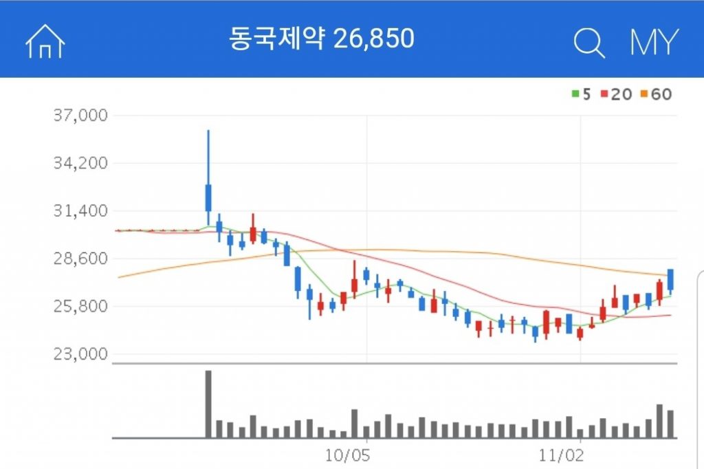 동국제약 분말주사제 관련주 수혜주 대장주 동국제약