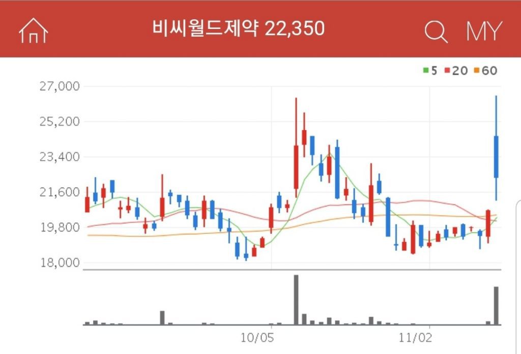 분말주사제 관련주 수혜주 대장주 비씨월드제약