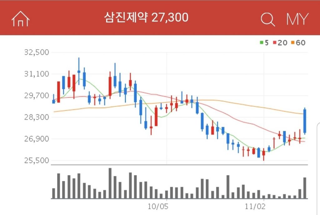 분말주사제 관련주 수혜주 대장주 삼진제약