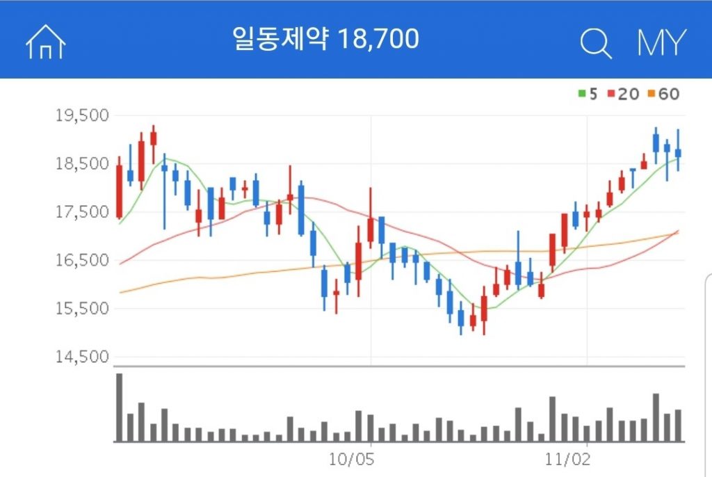 분말주사제 관련주 수혜주 대장주 일동제약