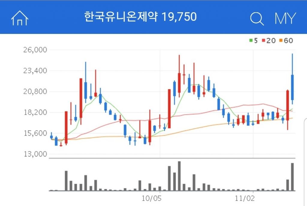 한국유니온제약 분말주사제 관련주 수혜주 대장주 한국유니온제약