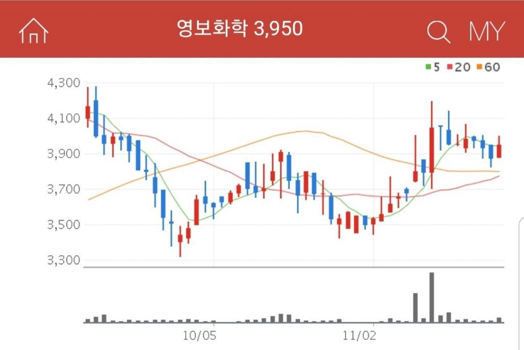 영보화학 세종시 이전 관련주 수혜주 대장주 영보화학