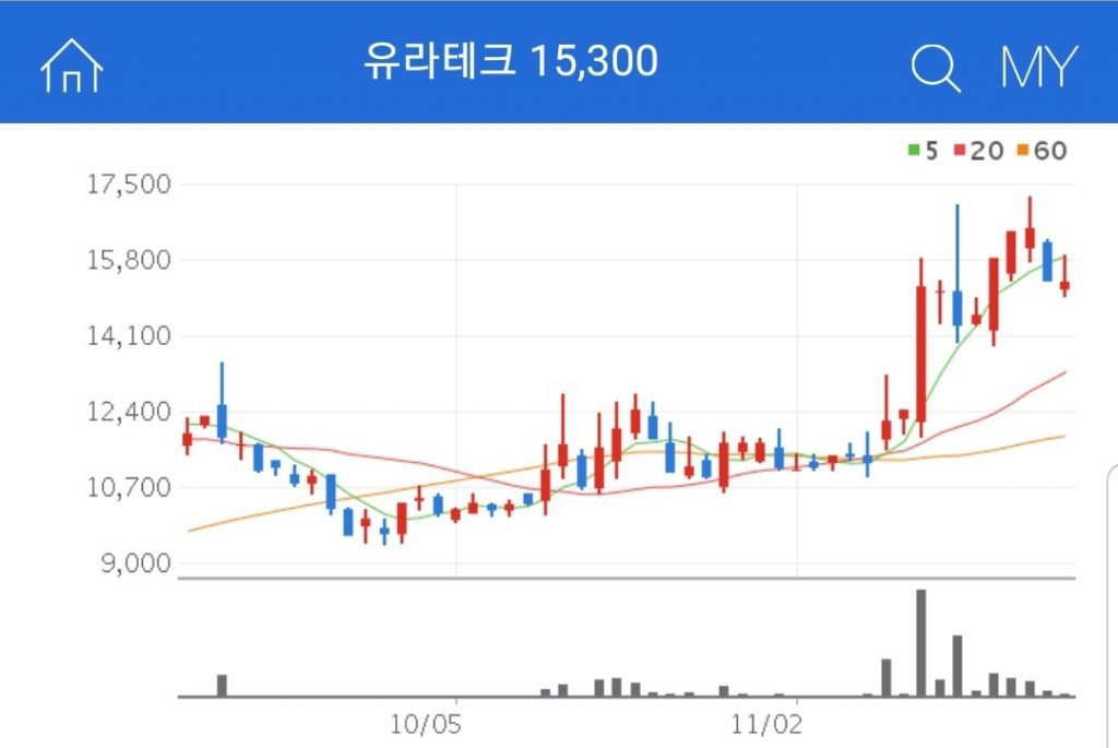 유라테크 세종시 이전 관련주 수혜주 대장주 유라테크
