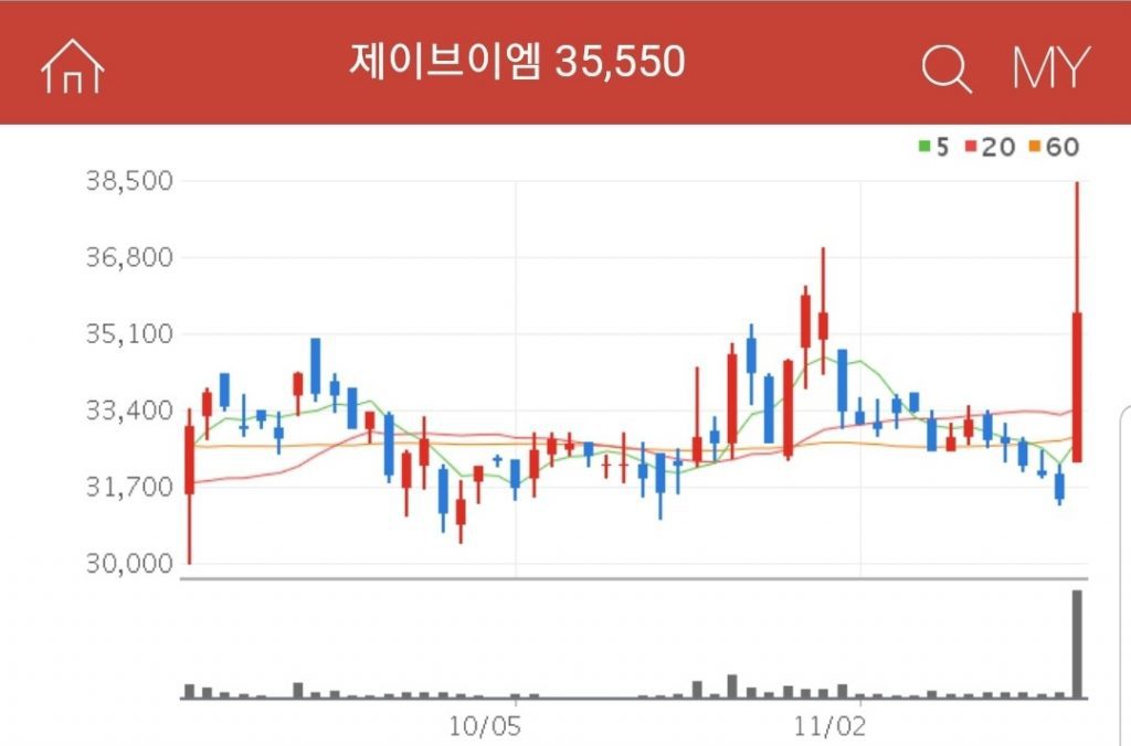 제이브이엠 아마존 온라인 약국 관련주 제이브이엠