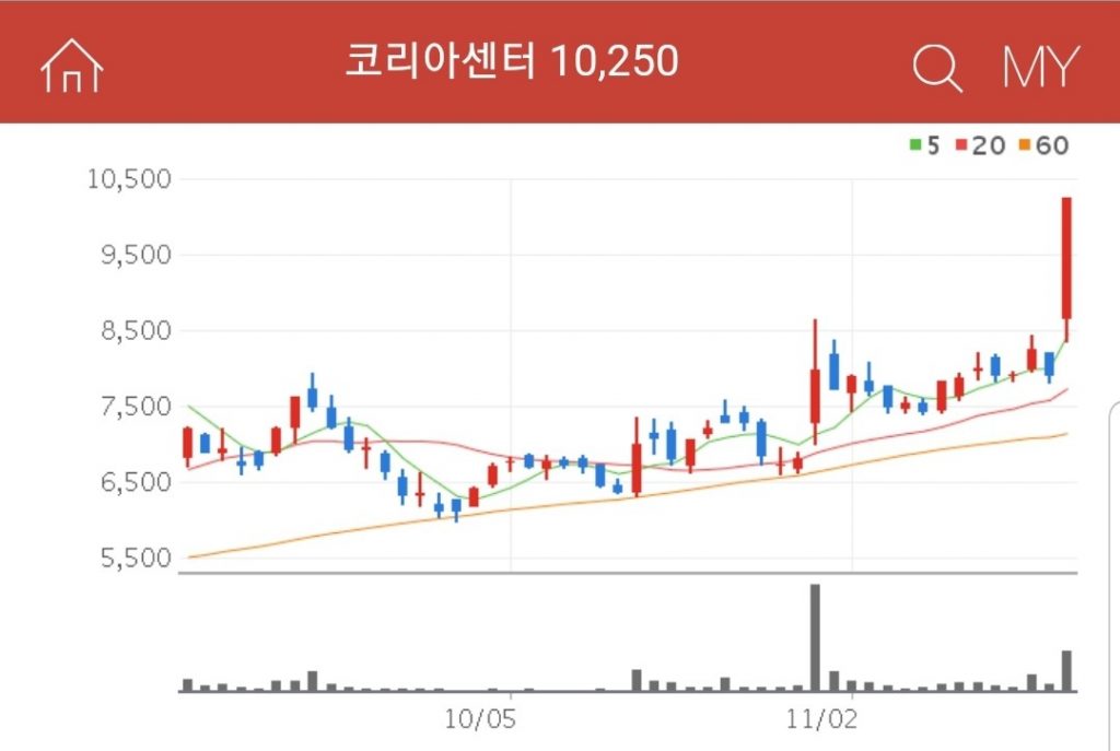 아마존 온라인 약국 관련주 코리아센터