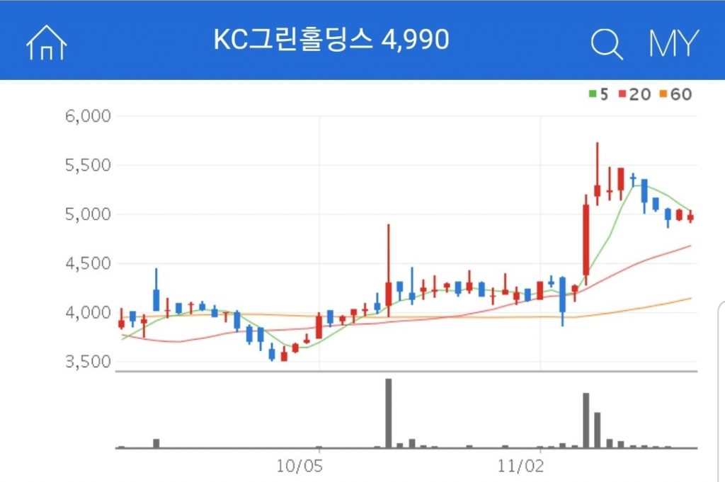 KC그린홀딩스 대기오염 방지 플랜트, 환경 서비스, 신재생에너지, 친환경 제조사업을 하는 기업 KC그린홀딩스
