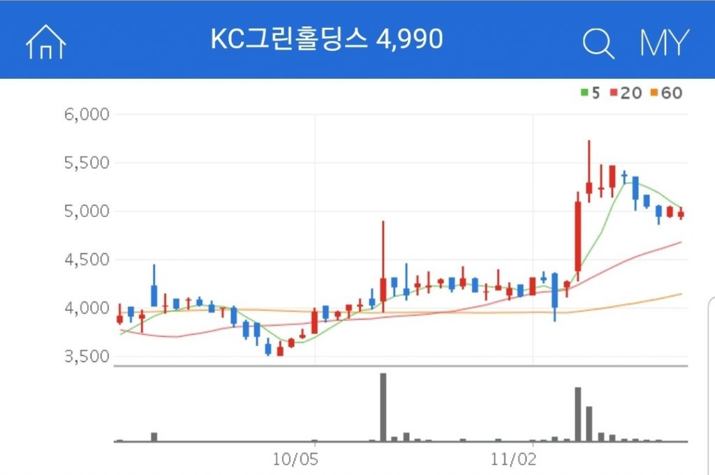 대기오염 방지 플랜트, 환경 서비스, 신재생에너지, 친환경 제조사업을 하는 기업 KC그린홀딩스