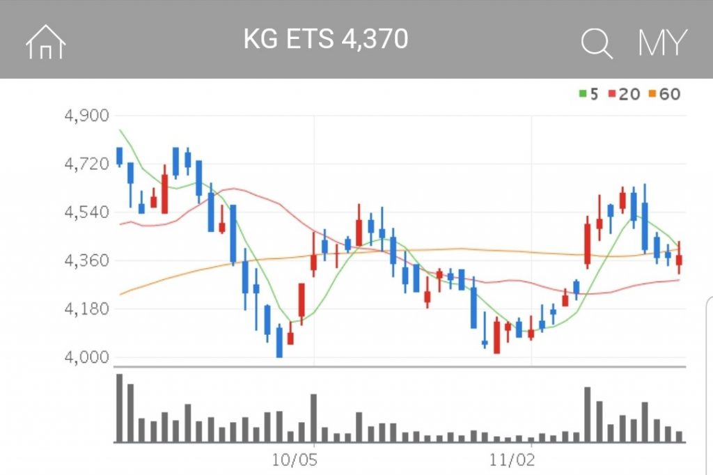 의료폐기물 관련주 KG ETS 기업분석