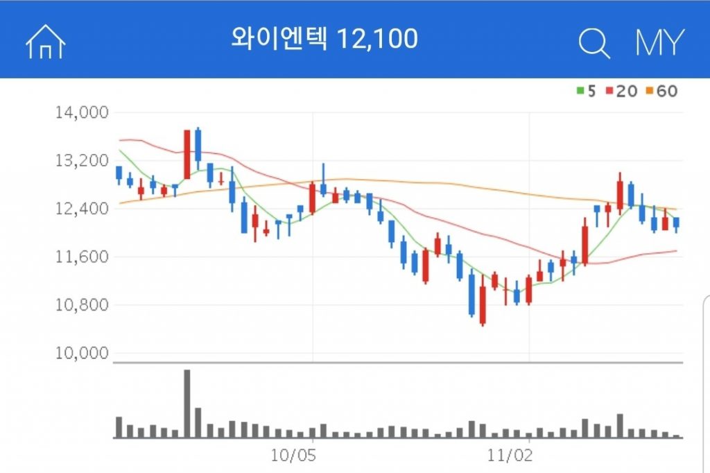 와이엔텍 의료폐기물 관련주 와이엔텍