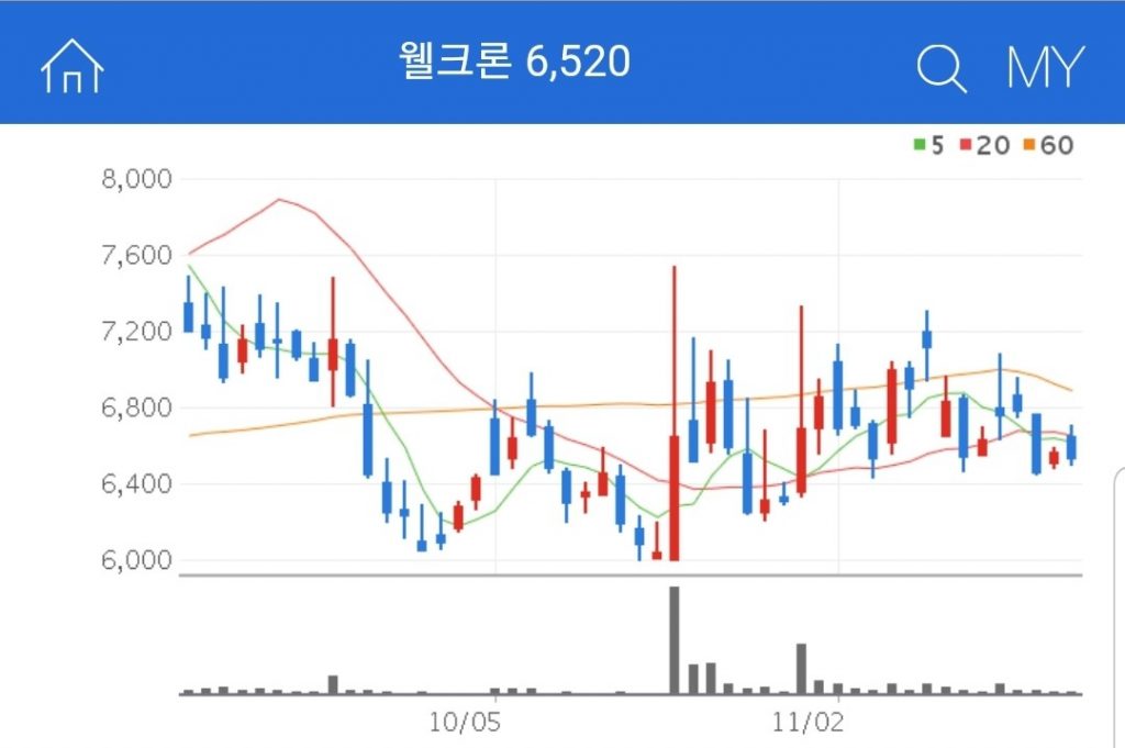 의료폐기물 관련주 웰크론