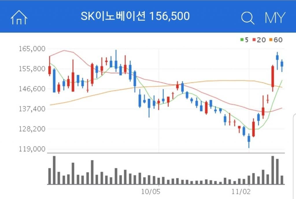 SK이노베이션 전기차 충전소 관련주 대장주 수혜주 SK이노베이션