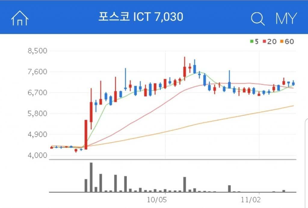 포스코ICT 전기차 충전소 관련주 대장주 수혜주 포스코ICT