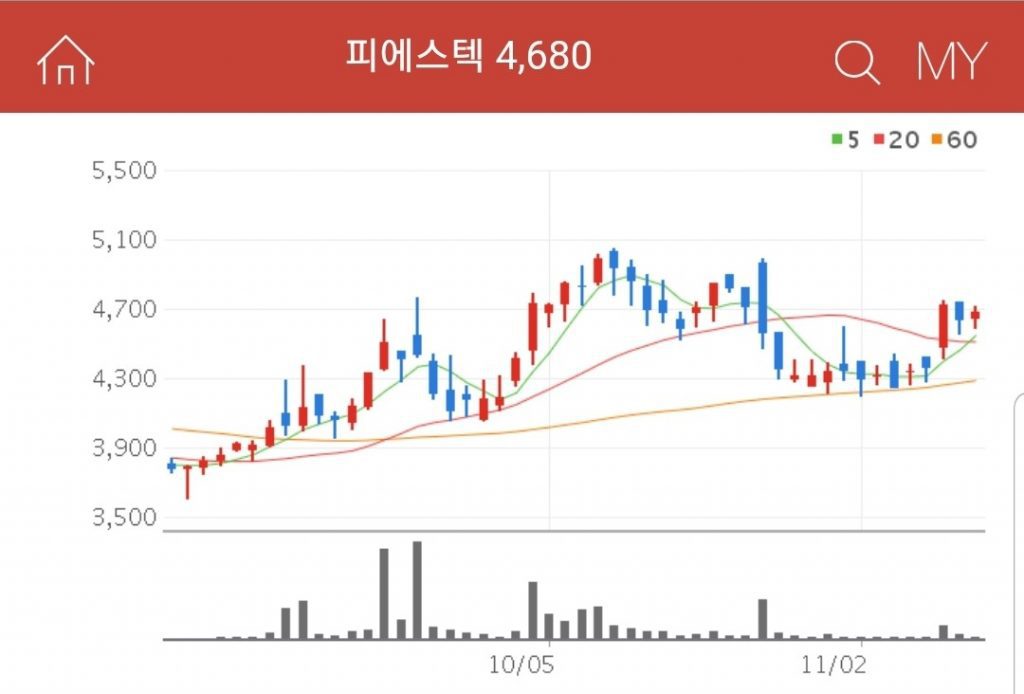 피에스텍 전기차 충전소 관련주 대장주 수혜주 피에스텍