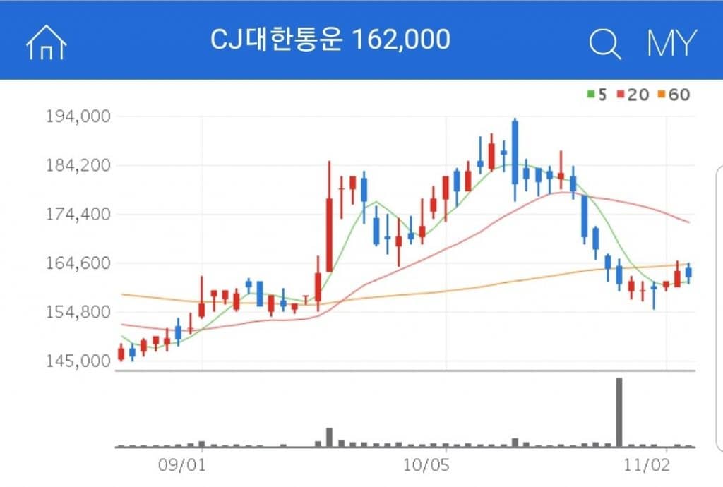 CJ대한통운 택배 관련주 대장주 CJ대한통운