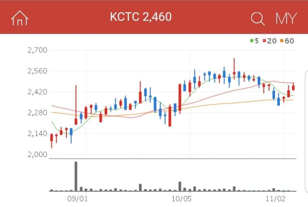 택배 관련주 대장주 KCTC