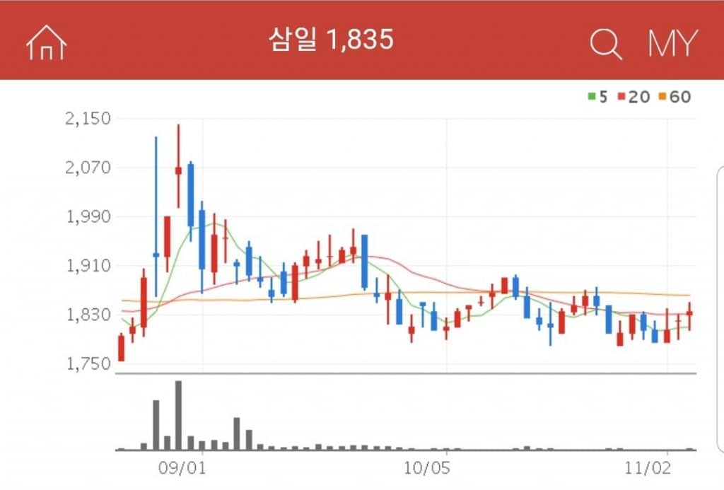 삼일 택배 관련주 대장주 삼일