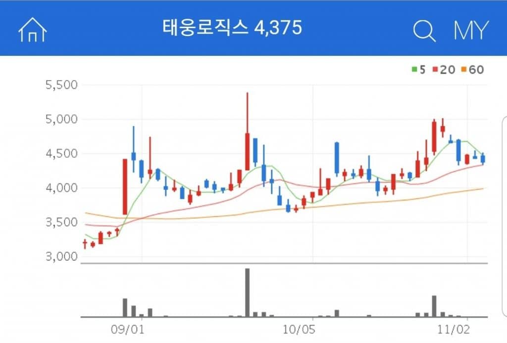 태웅로직스 택배 관련주 대장주 태웅로직스