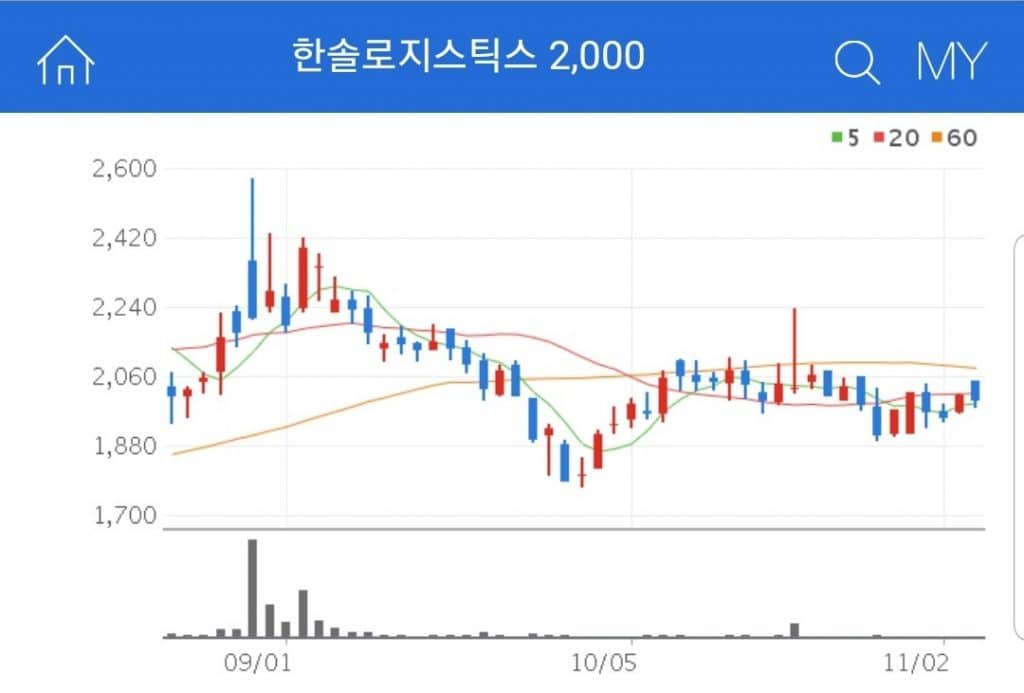 택배 관련주 대장주 한솔로지스틱스