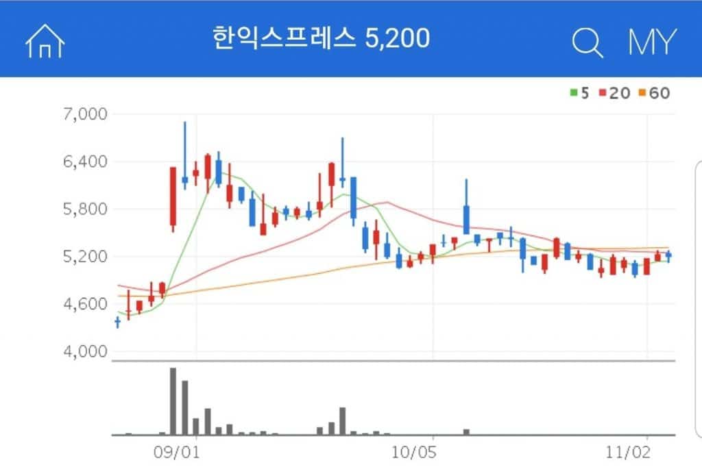 택배 관련주 택배 관련주 기업분석을 통한 대장주 및 수혜주 예측