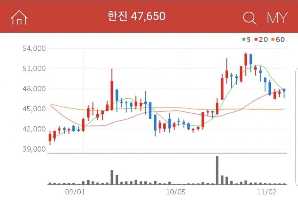 한진 택배 관련주 대장주 한진