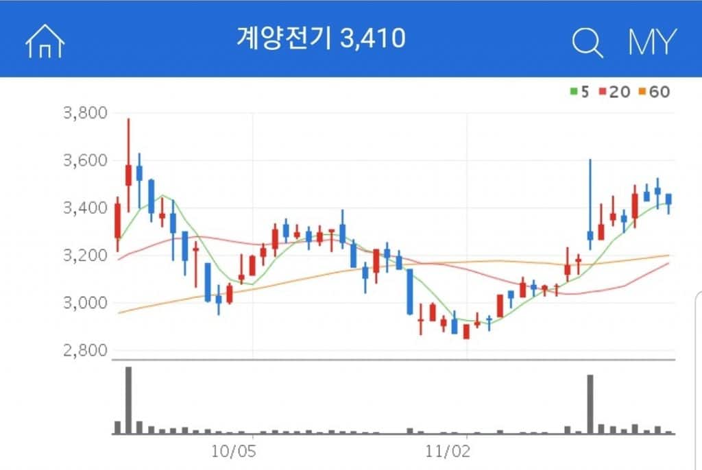 테슬라 관련주 대장주 수혜주 계양전기