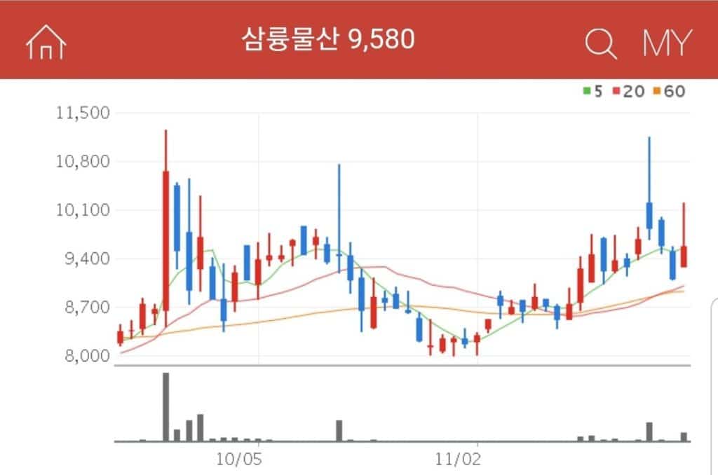 삼륭물산 포장 관련주 삼륭물산 기업분석