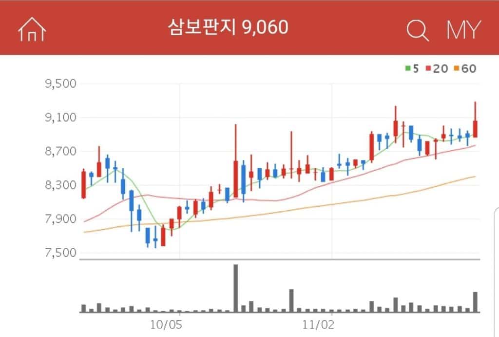 삼보판지 포장 관련주 대장주 수혜주 삼보판지