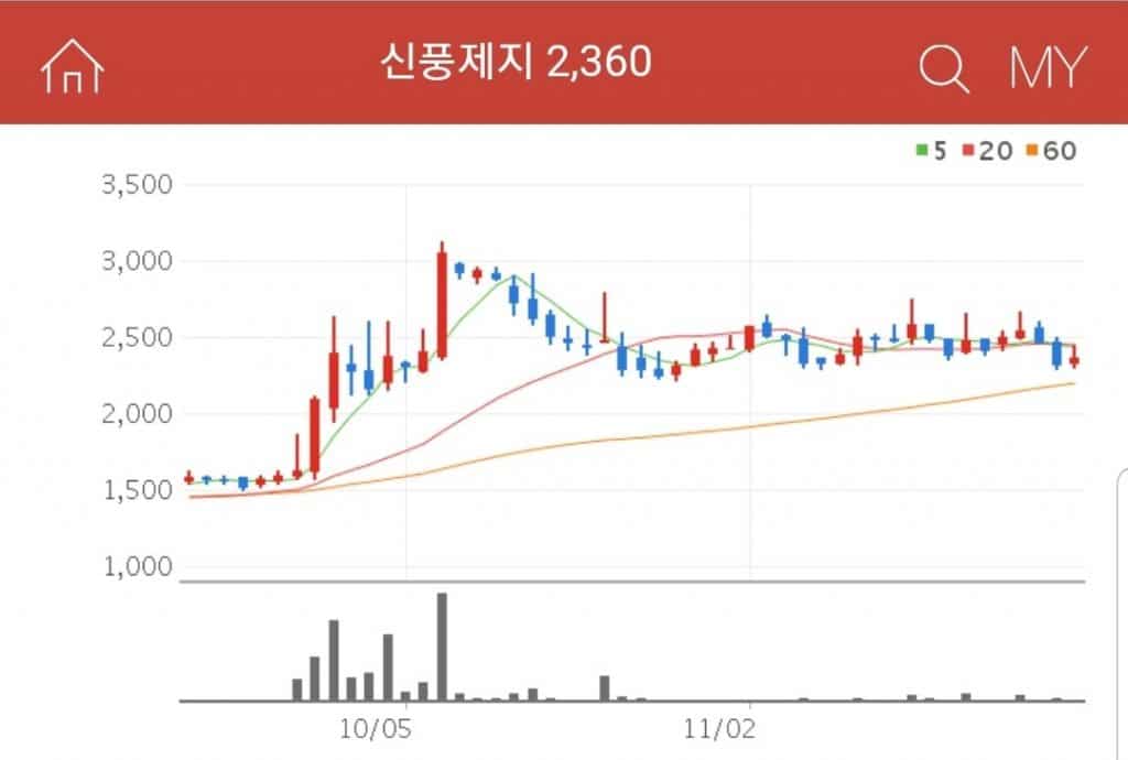 신풍제지 포장 관련주 대장주 수혜주 신풍제지