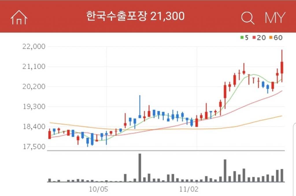 한국수출포장 포장 관련주 대장주 수혜주 한국수출포장
