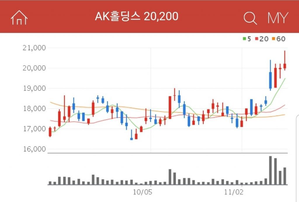 AK홀딩스 항공사 관련주 대장주 수혜주 AK홀딩스