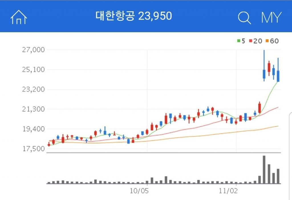 대한항공 항공사 관련주 대장주 수혜주 대한항공