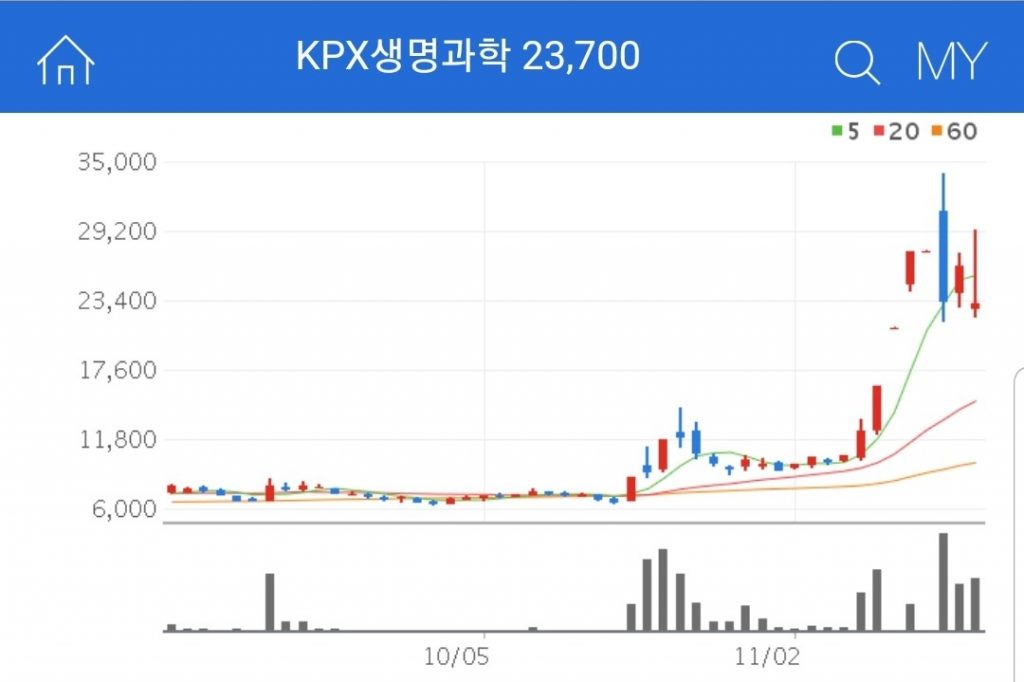 KPX생명과학 화이자 관련주 대장주 수혜주 KPX생명과학