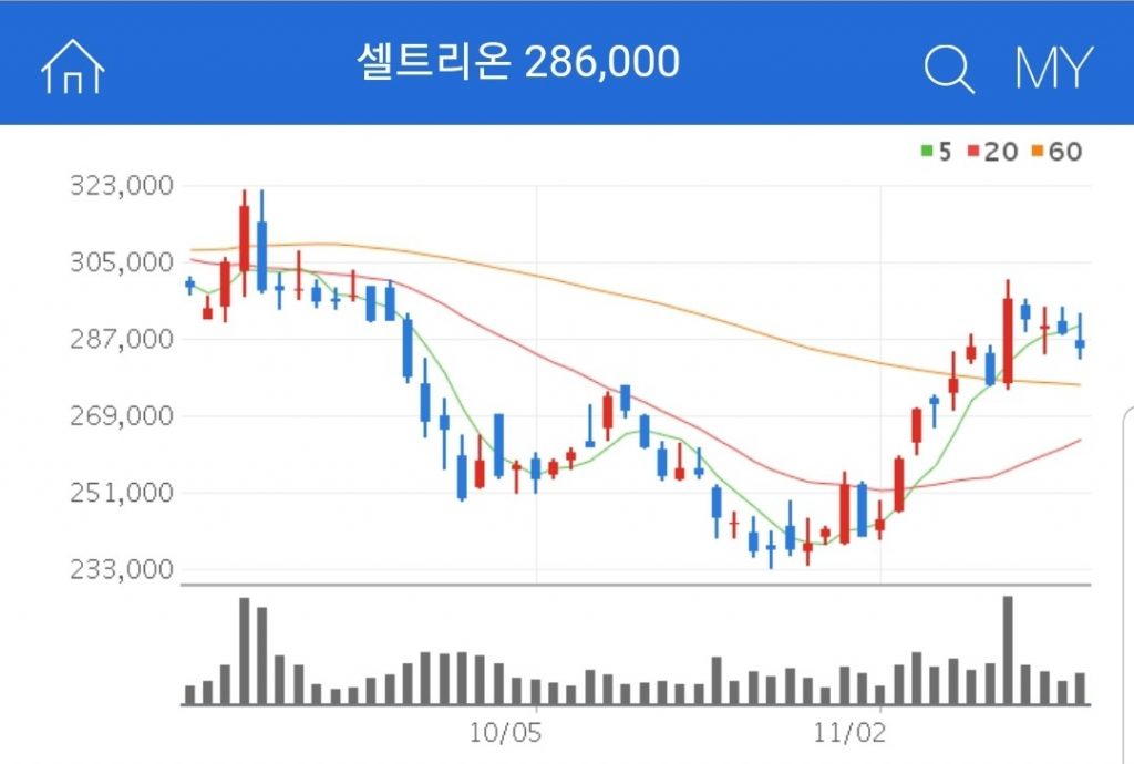 셀트리온 화이자 관련주 대장주 수혜주 셀트리온