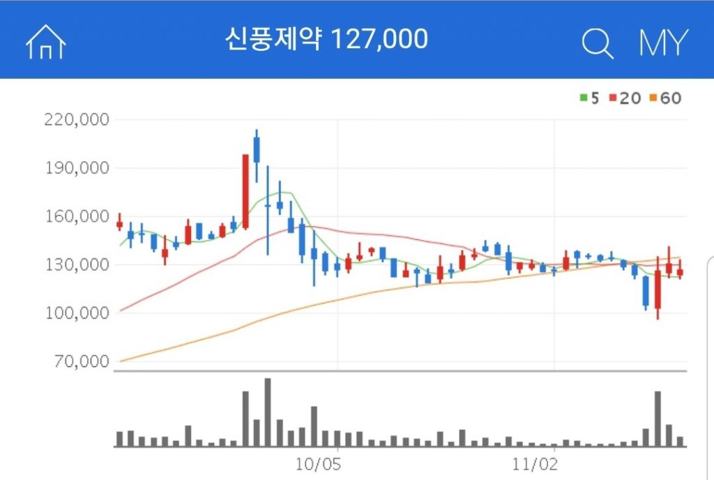 화이자 관련주 대장주 수혜주 신풍제약