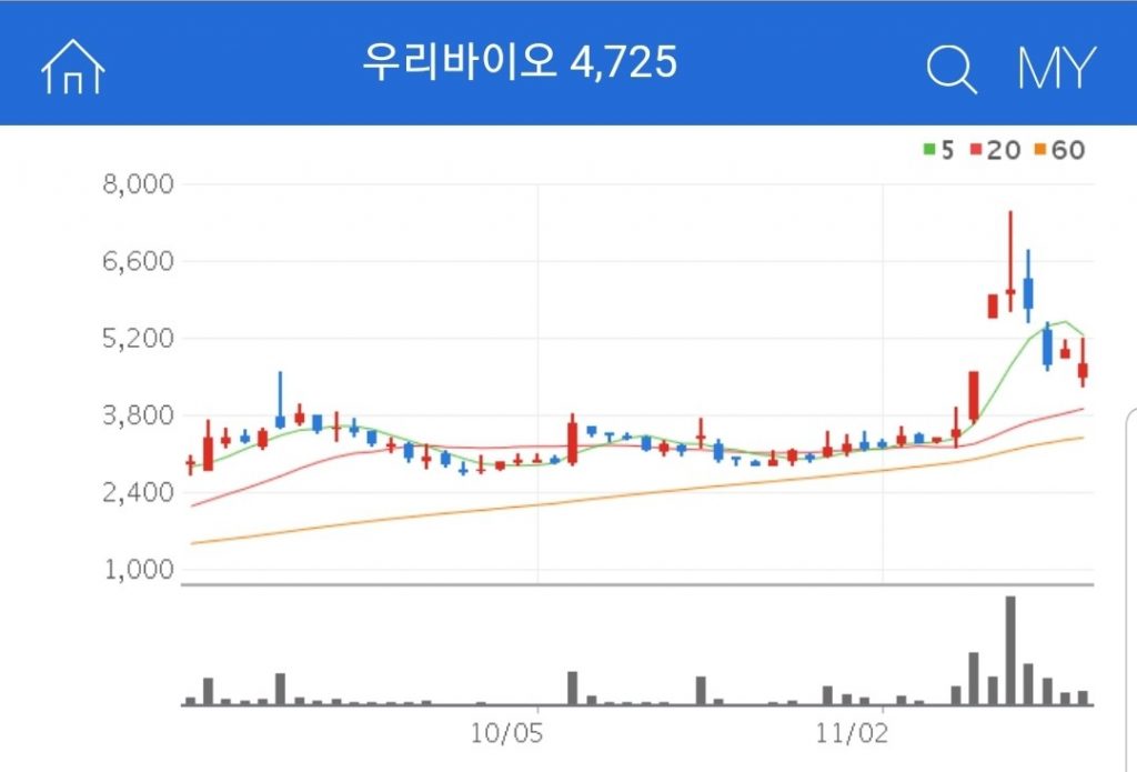 화이자 관련주 대장주 수혜주 우리바이오