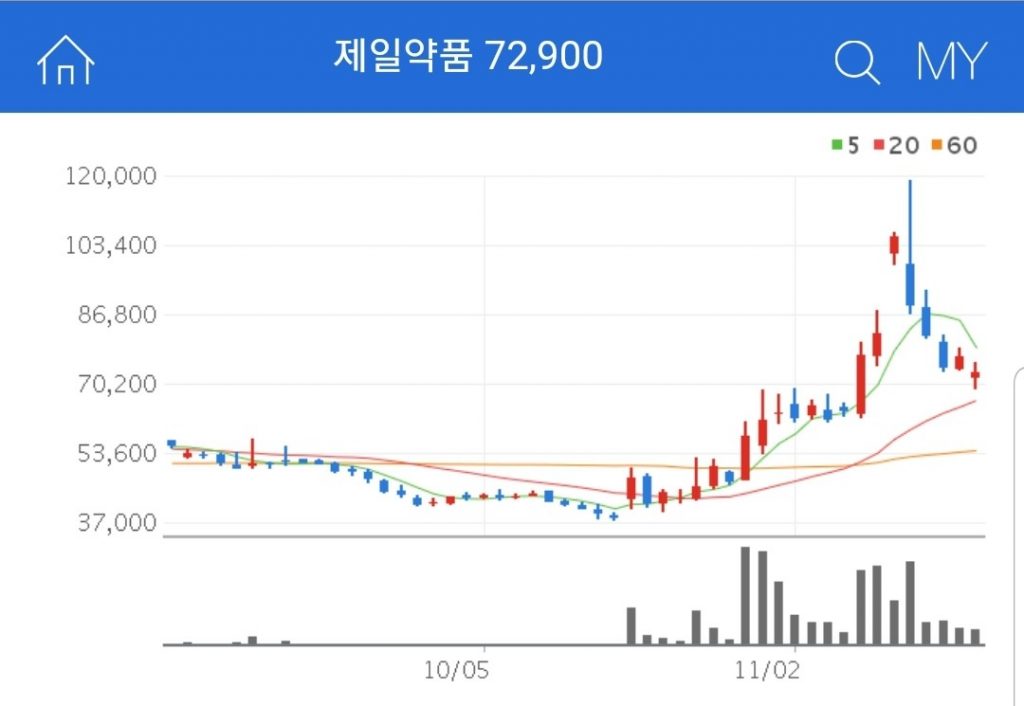 제일약품 화이자 관련주 대장주 수혜주 제일약품