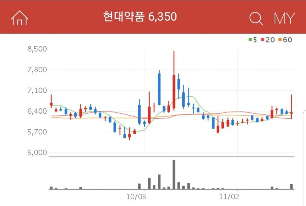 현대제약 화이자 관련주 대장주 수혜주 현대제약