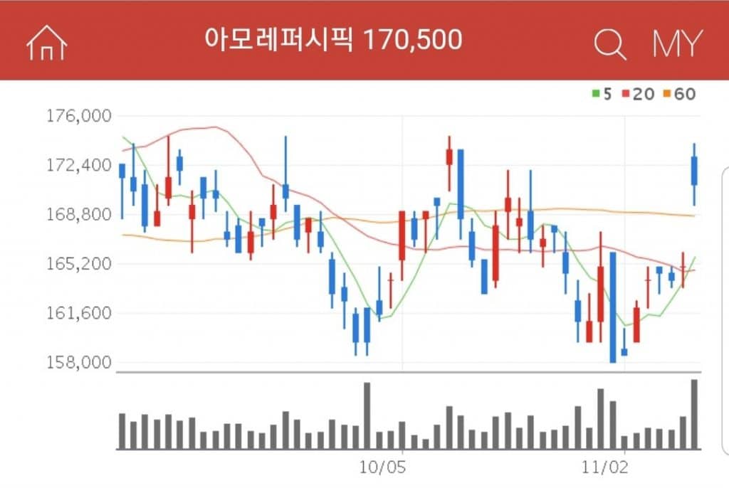 아모레퍼시픽 화장품 관련주 수혜주 대장주 아모레퍼시픽
