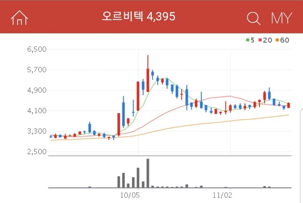 오르비텍 후쿠시마 오염수 관련주 대장주 수혜주 오르비텍