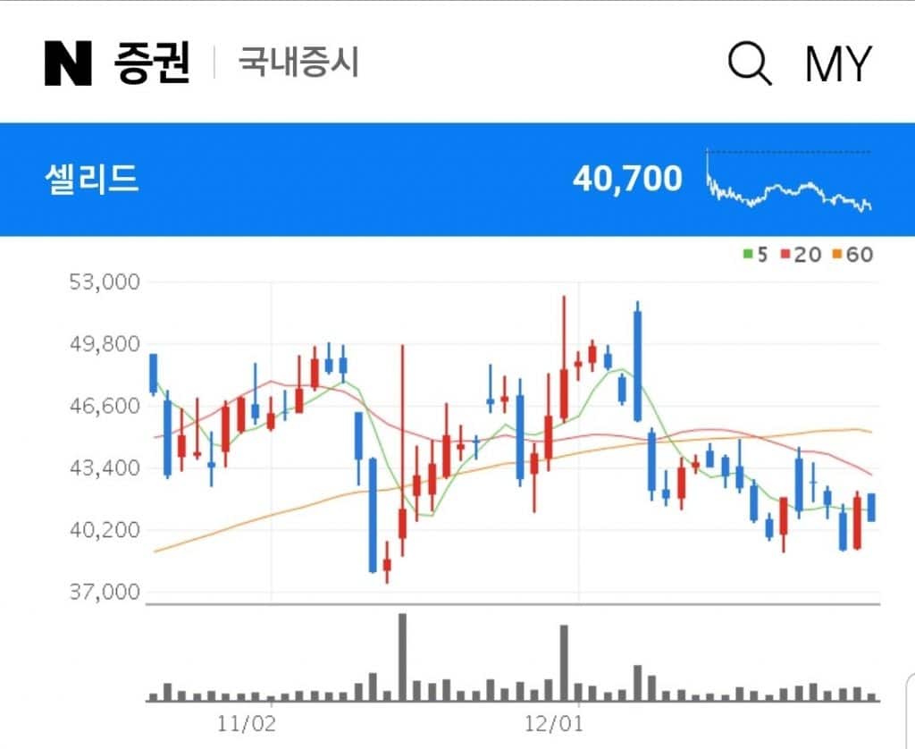 변종 코로나 관련주 셀리드