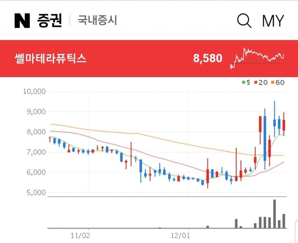 변종 코로나 관련주 쎌마테라퓨틱스